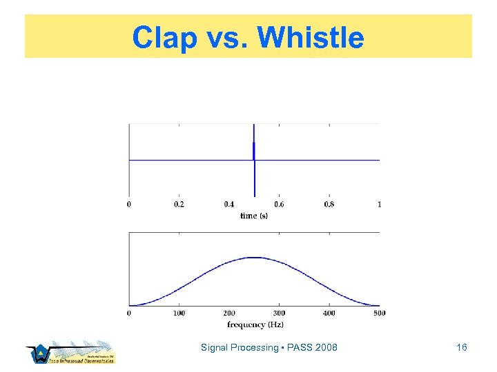 Clap vs. Whistle Signal Processing • PASS 2008 16 