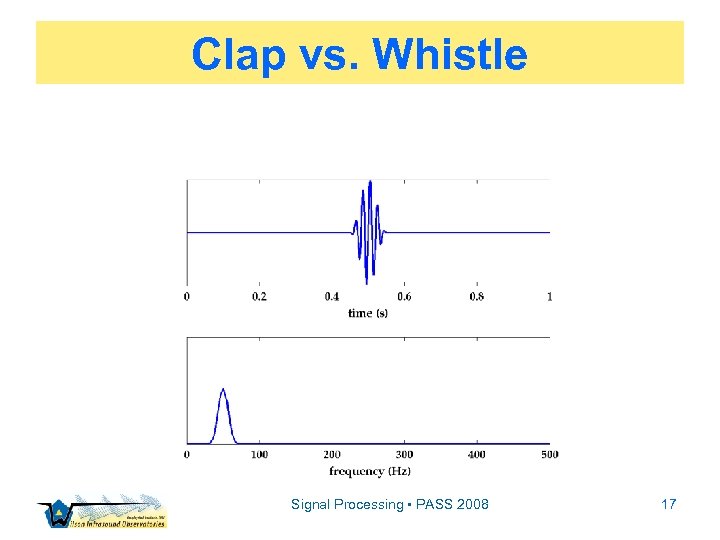 Clap vs. Whistle Signal Processing • PASS 2008 17 