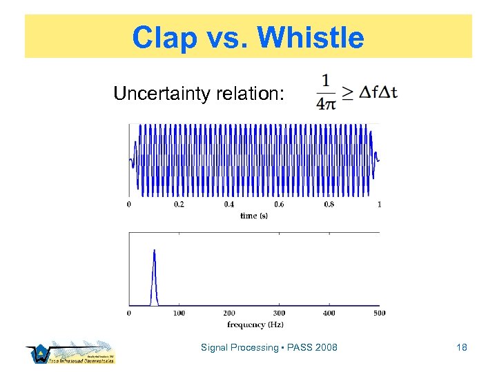 Clap vs. Whistle Uncertainty relation: Signal Processing • PASS 2008 18 