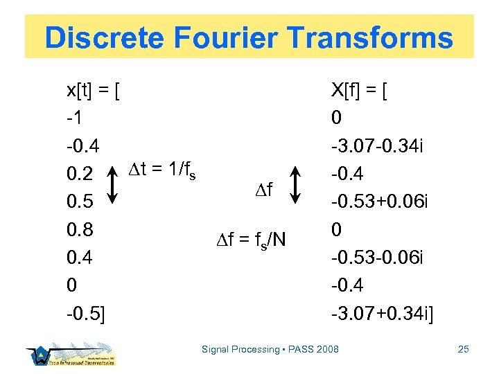 Discrete Fourier Transforms x[t] = [ -1 -0. 4 t = 1/fs 0. 2