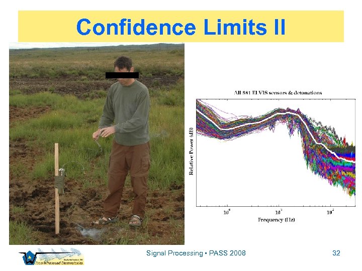 Confidence Limits II Signal Processing • PASS 2008 32 