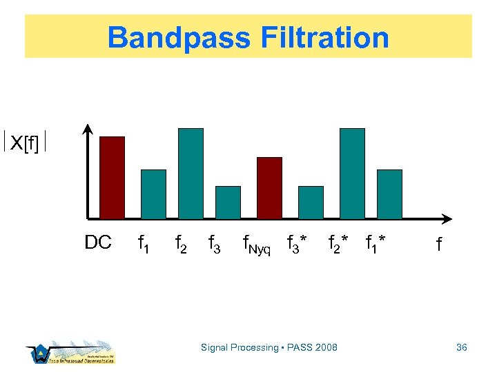 Bandpass Filtration X[f] DC f 1 f 2 f 3 f. Nyq f 3*