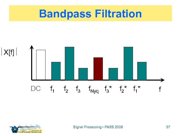 Bandpass Filtration X[f] DC f 1 f 2 f 3 f. Nyq f 3*