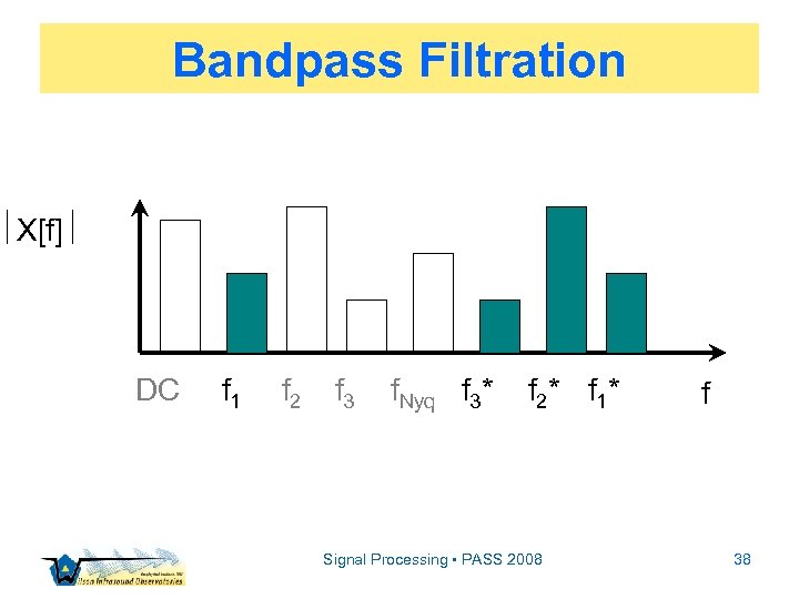 Bandpass Filtration X[f] DC f 1 f 2 f 3 f. Nyq f 3*