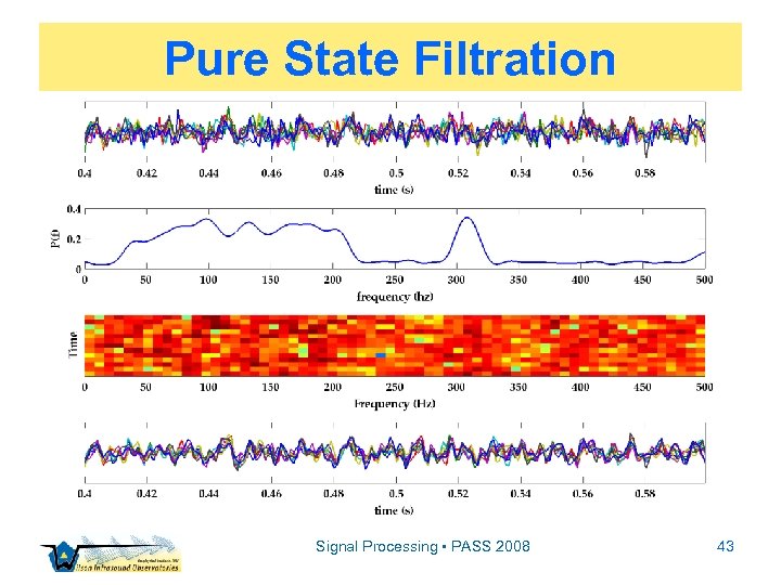 Pure State Filtration Signal Processing • PASS 2008 43 