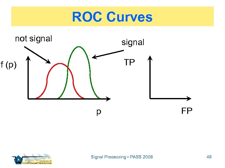 ROC Curves not signal TP f (p) p Signal Processing • PASS 2008 FP