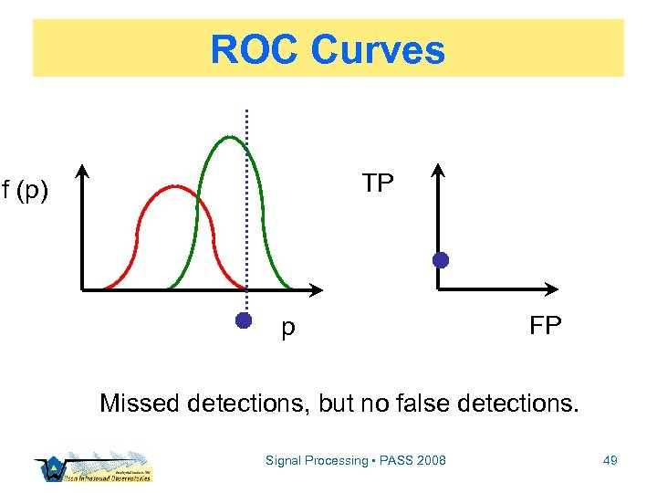 ROC Curves TP f (p) p FP Missed detections, but no false detections. Signal