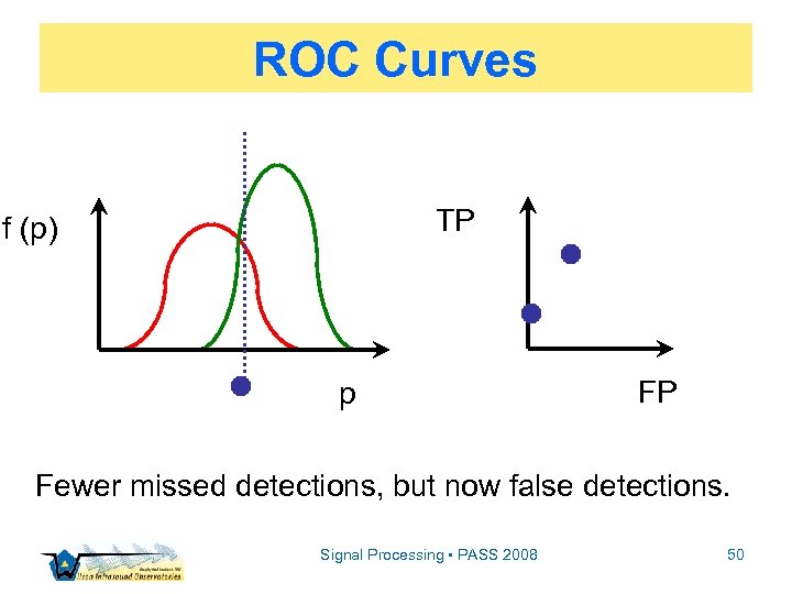 ROC Curves TP f (p) p FP Fewer missed detections, but now false detections.