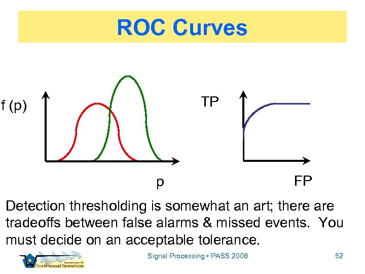 ROC Curves TP f (p) p FP Detection thresholding is somewhat an art; there