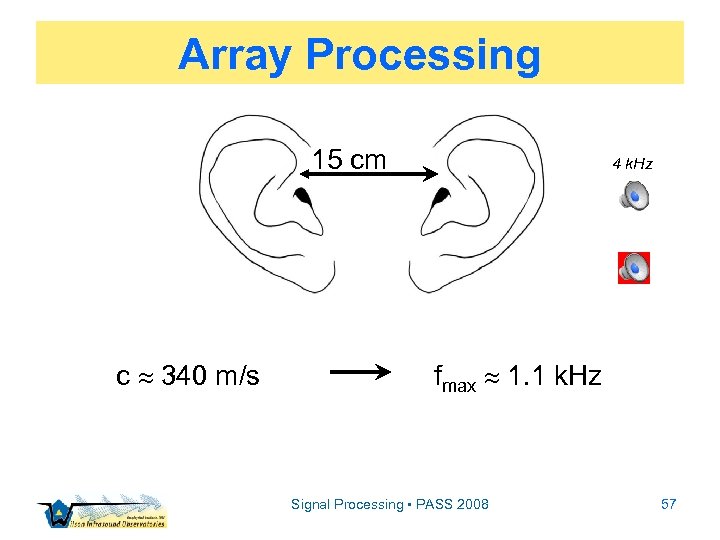 Array Processing 15 cm c 340 m/s 4 k. Hz fmax 1. 1 k.