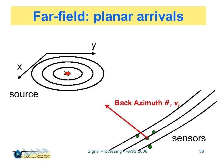 Far-field: planar arrivals y x source Back Azimuth , vt sensors Signal Processing •