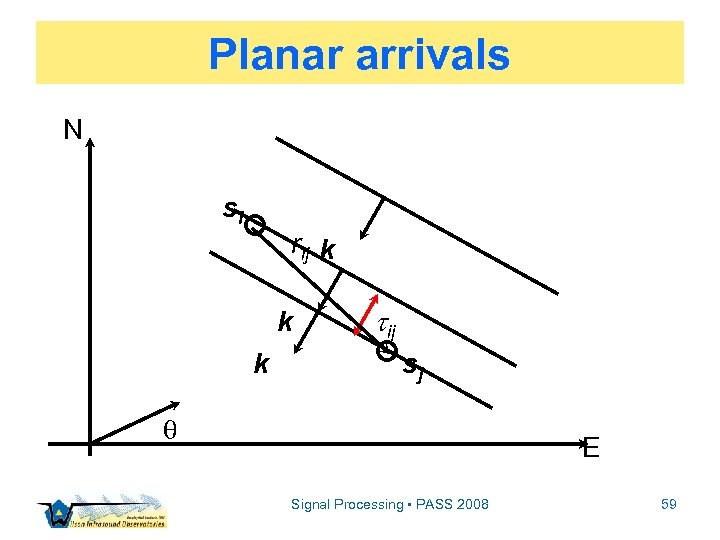 Planar arrivals N si rij k k k ij sj E Signal Processing •