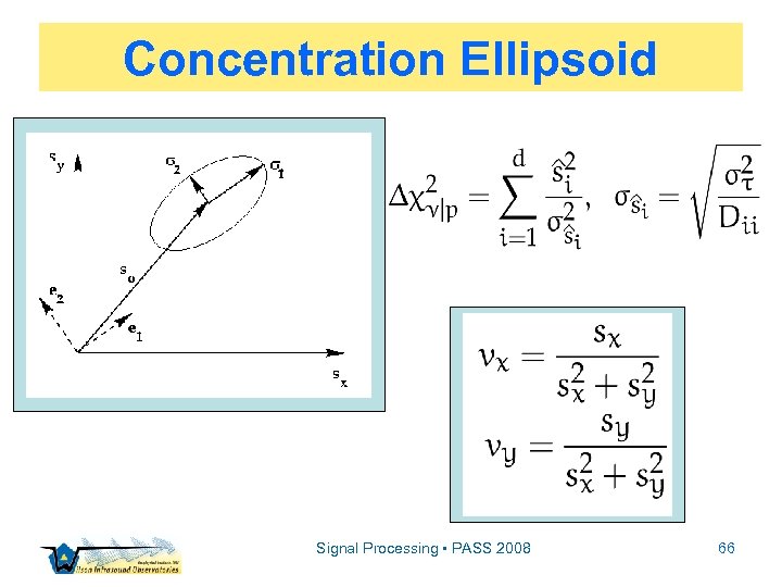 Concentration Ellipsoid Signal Processing • PASS 2008 66 