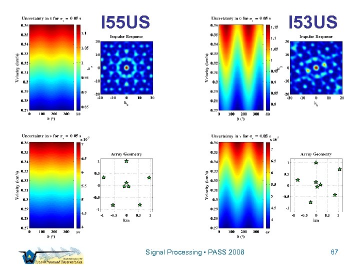 I 55 US Signal Processing • PASS 2008 I 53 US 67 