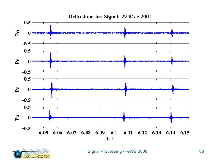 Signal Processing • PASS 2008 68 