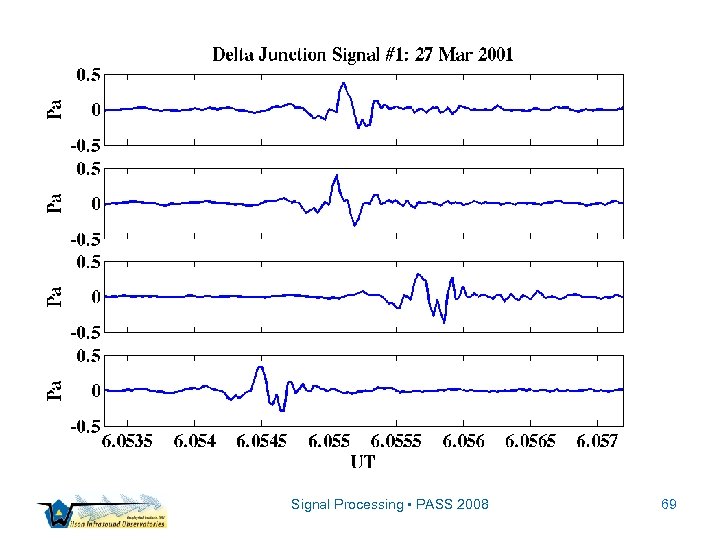 Signal Processing • PASS 2008 69 