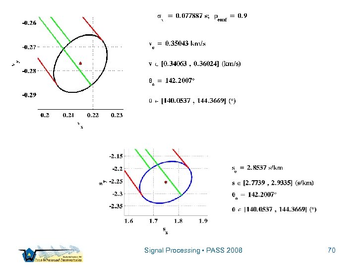 Signal Processing • PASS 2008 70 