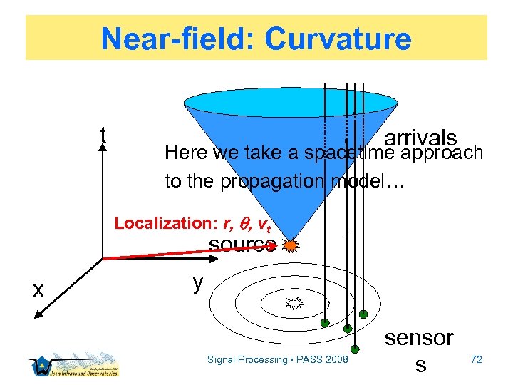 Near-field: Curvature t arrivals Here we take a spacetime approach to the propagation model…