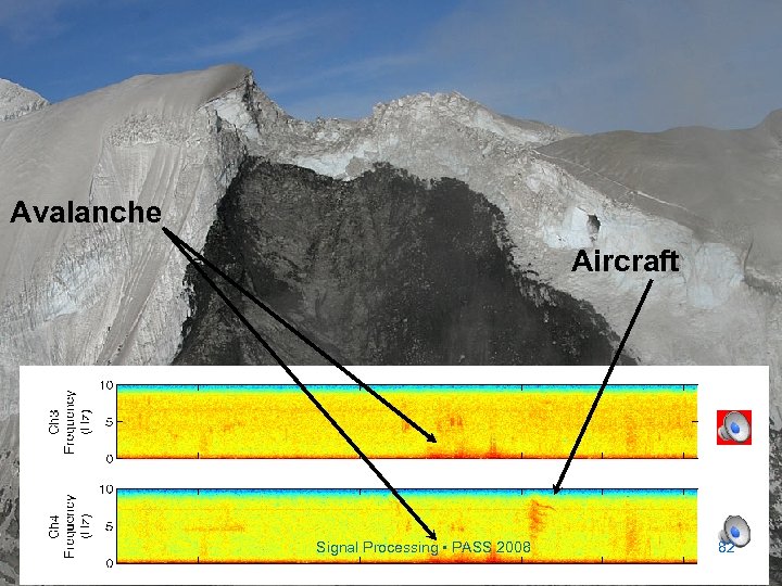 Avalanche Aircraft Signal Processing • PASS 2008 82 