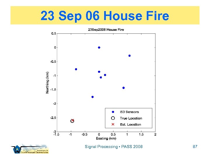 23 Sep 06 House Fire Signal Processing • PASS 2008 87 