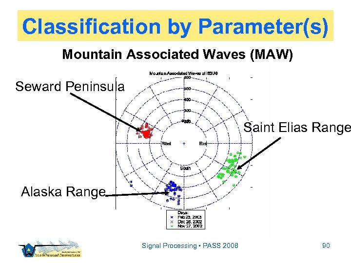 Classification by Parameter(s) Mountain Associated Waves (MAW) Seward Peninsula Saint Elias Range Alaska Range