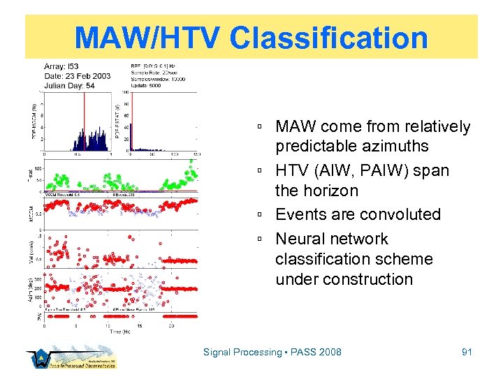 MAW/HTV Classification ▫ MAW come from relatively predictable azimuths ▫ HTV (AIW, PAIW) span