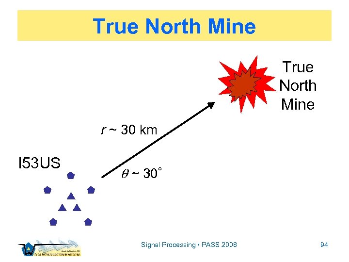 True North Mine r ~ 30 km I 53 US ~ 30 Signal Processing