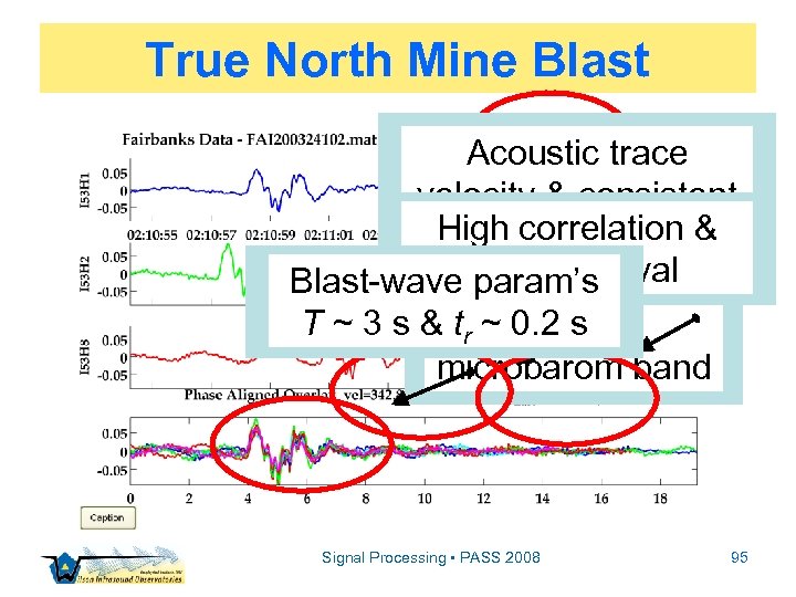 True North Mine Blast Acoustic trace velocity & consistent High azimuth correlation & planar