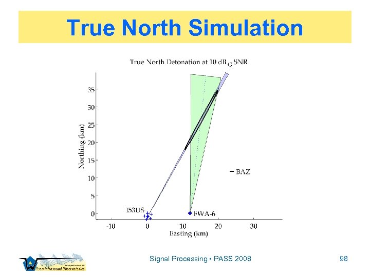 True North Simulation Signal Processing • PASS 2008 98 