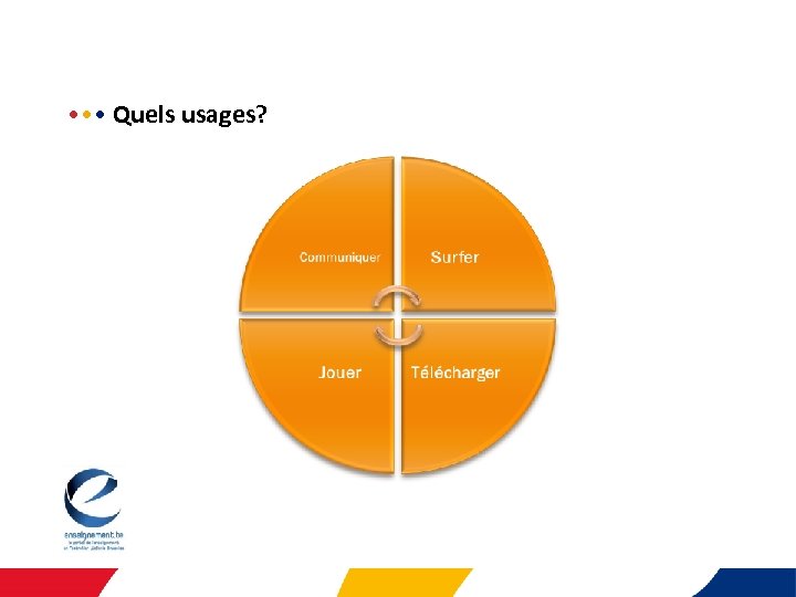  • • •  Quels usages? 