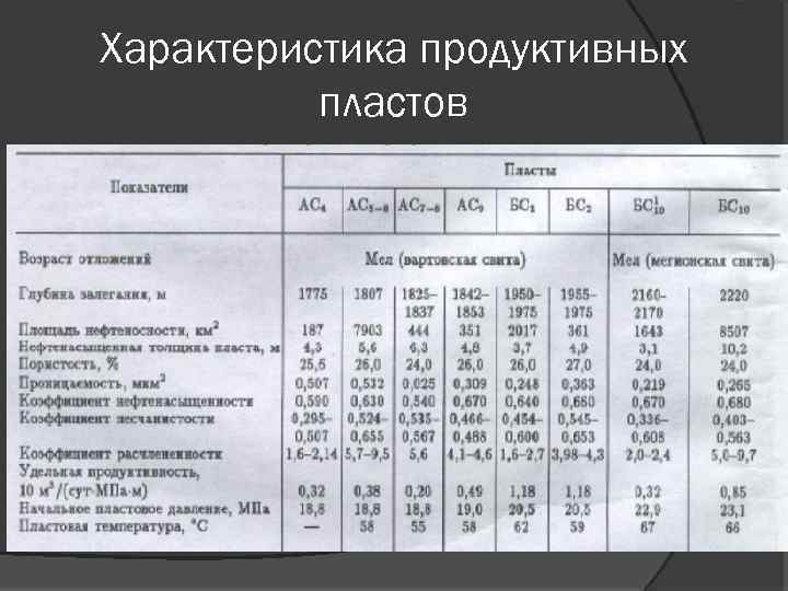 Характеристика месторождений. Геолого-физическая характеристика продуктивных пластов. Характеристика продуктивных пластов. Геолого физические характеристики пласта. Характеристика продуктивных пластов месторождения.