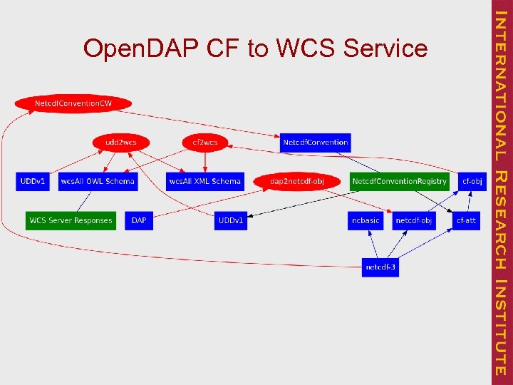 Open. DAP CF to WCS Service 