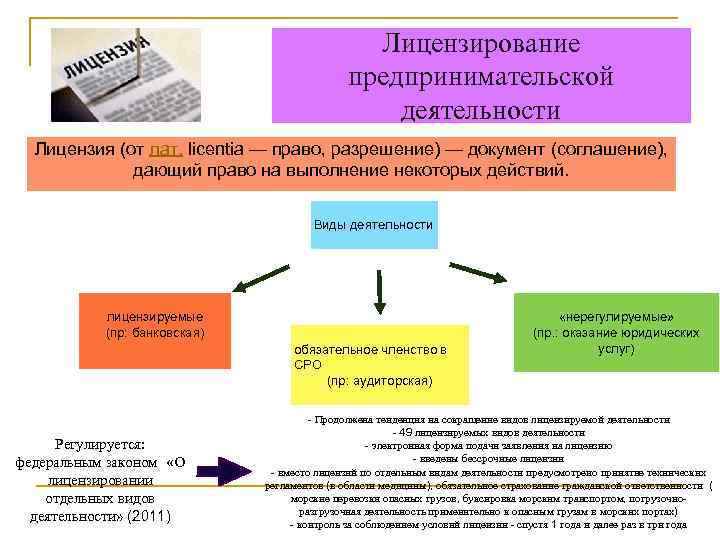 Порядок лицензирования. Порядок лицензирования предпринимательской деятельности. Схема лицензирование предпринимательской деятельности. Этапы лицензирования предпринимательской деятельности. Лицензируемые виды деятельности предпринимательства.