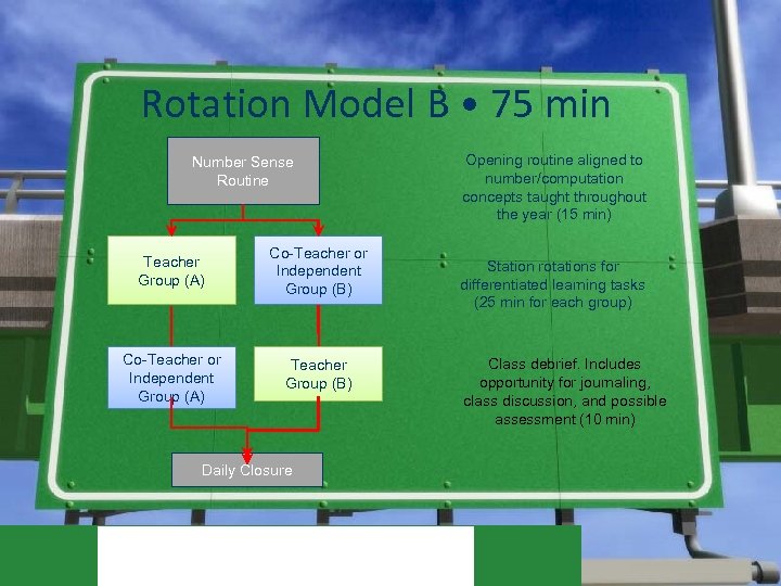 Rotation Model B • 75 min Number Sense Routine Teacher Group (A) Co-Teacher or