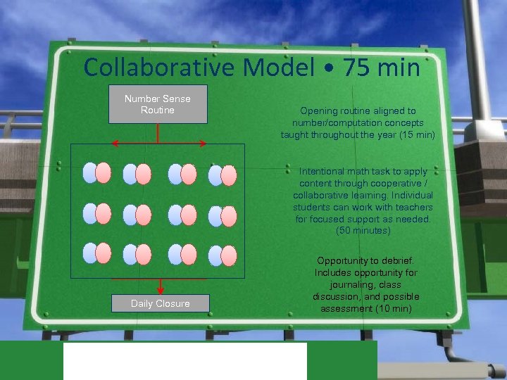 Collaborative Model • 75 min Number Sense Routine Opening routine aligned to number/computation concepts