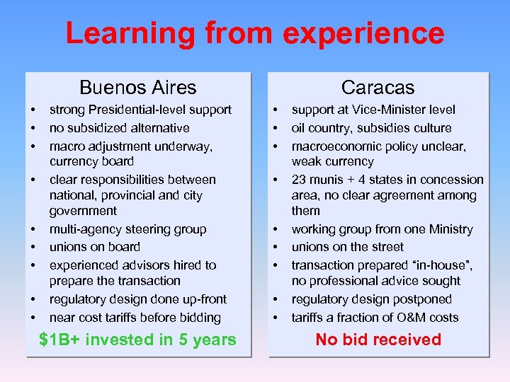 Learning from experience Buenos Aires • • • strong Presidential-level support no subsidized alternative
