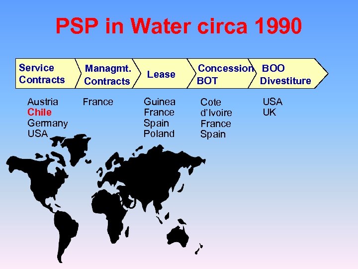 PSP in Water circa 1990 Service Contracts Austria Chile Germany USA Managmt. Contracts France