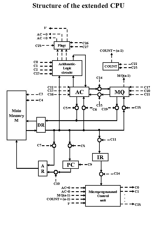 Structure of the extended CPU V AC = 0 AC < 0 C 26