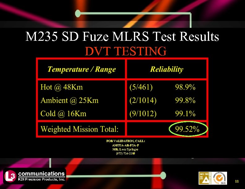 M 235 SD Fuze MLRS Test Results DVT TESTING FOR VALIDATION, CALL: AMSTA-AR-FSA-P MR.
