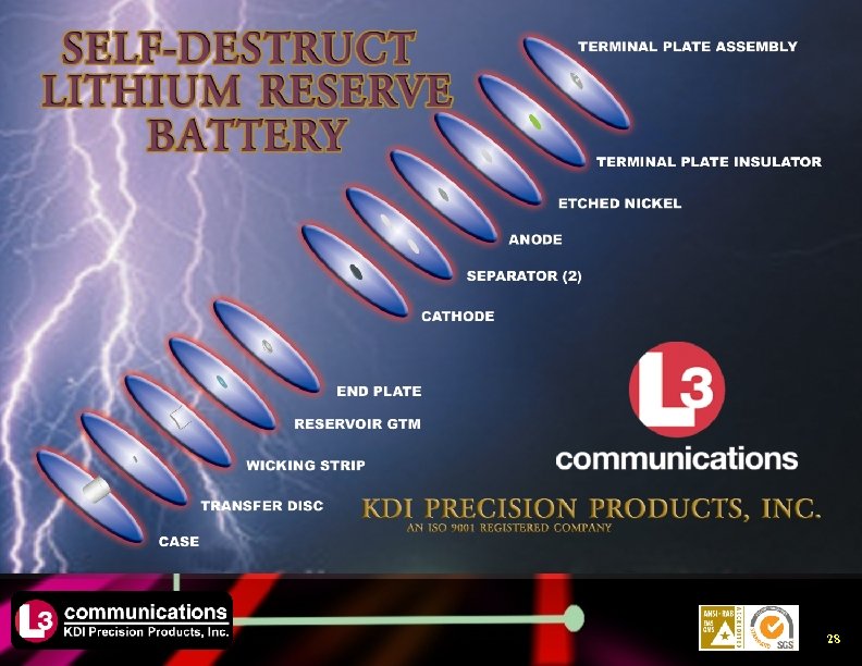 SDF Battery Components 28 