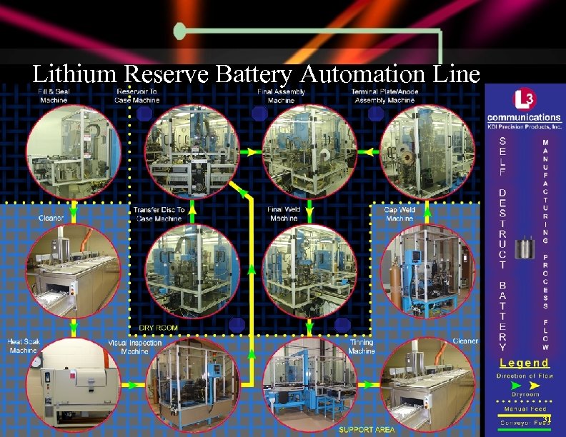 Lithium Reserve Battery Automation Line 31 