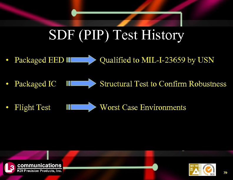 SDF (PIP) Test History • Packaged EED Qualified to MIL-I-23659 by USN • Packaged
