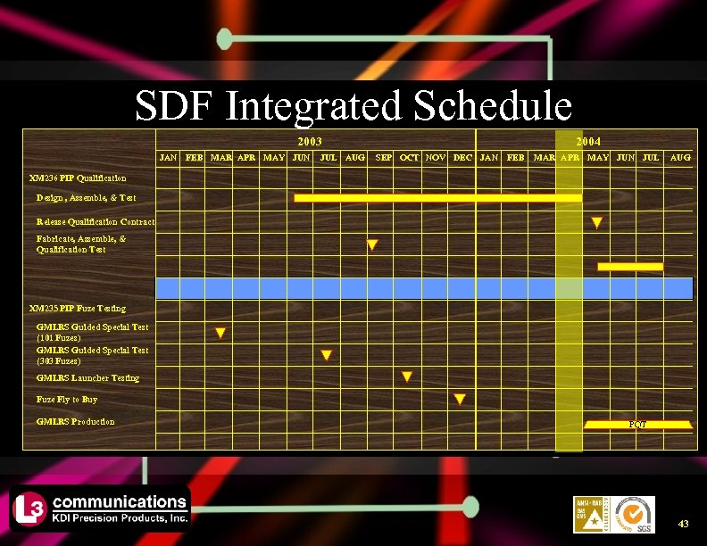 SDF Integrated Schedule 2003 JAN FEB MAR APR MAY JUN JUL AUG 2004 SEP