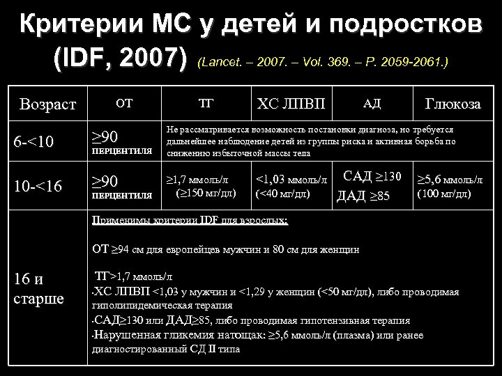 Критерии МС у детей и подростков (IDF, 2007) (Lancet. – 2007. – Vol. 369.
