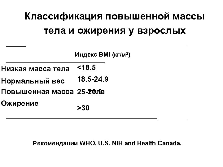 Классификация повышенной массы тела и ожирения у взрослых Индекс BMI (кг/м 2) Низкая масса