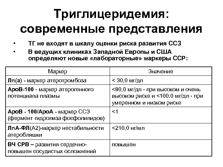Триглицеридемия: современные представления • • ТГ не входят в шкалу оценки риска развития ССЗ