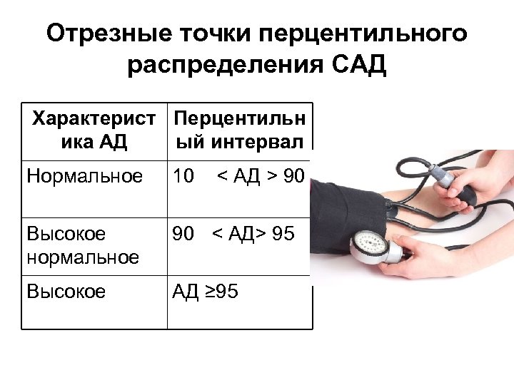 Отрезные точки перцентильного распределения САД Характерист Перцентильн ика АД ый интервал Нормальное 10 <
