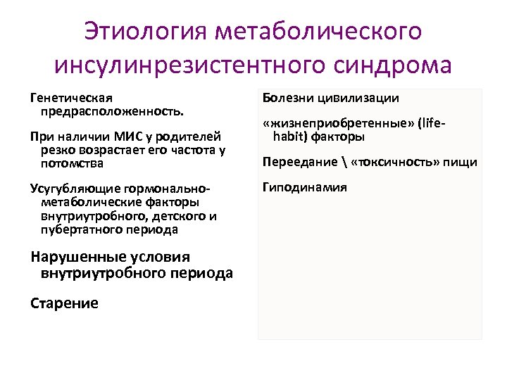 Этиология метаболического инсулинрезистентного синдрома Генетическая предрасположенность. При наличии МИС у родителей резко возрастает его