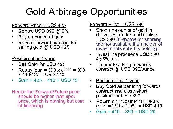 Gold Arbitrage Opportunities Forward Price = US$ 390 • Short one ounce of gold