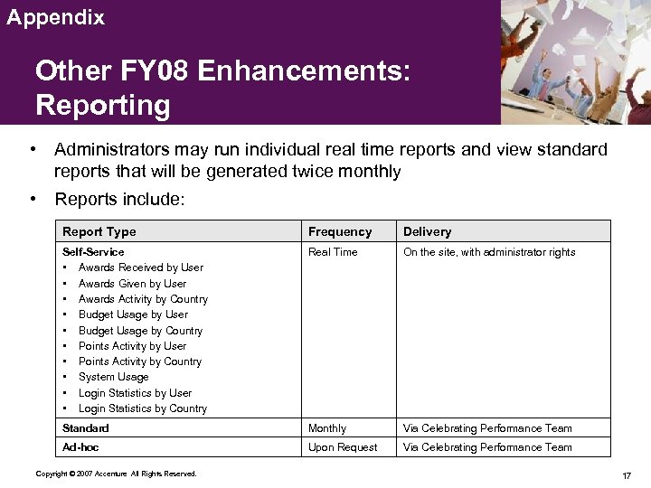 Appendix Other FY 08 Enhancements: Reporting • Administrators may run individual real time reports